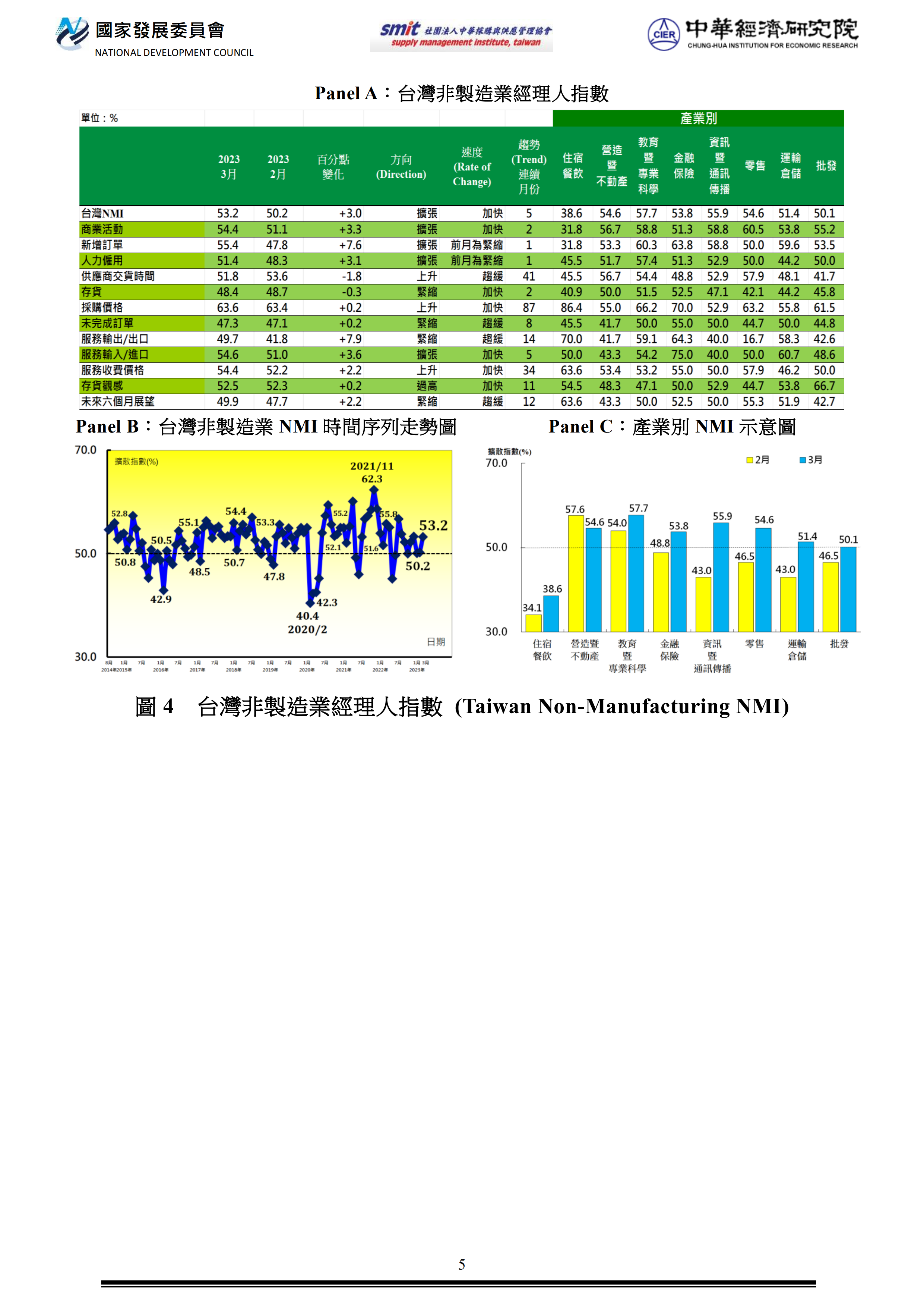 附檔5 NMI202303網頁圖230303-1.png